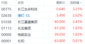 注:长和系