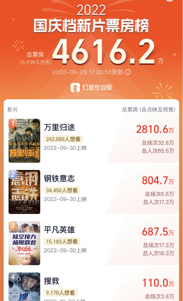 图片来源:灯塔专业版