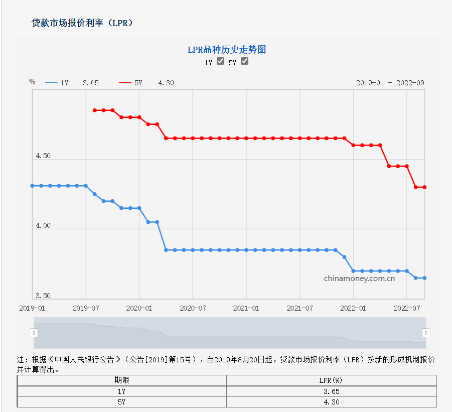 资料来源:央行网站