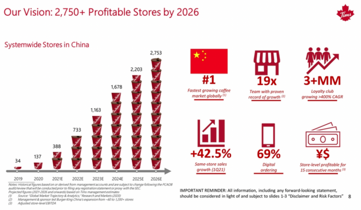 图片来源:2021年披露的Tims中国投资者演示文件截图