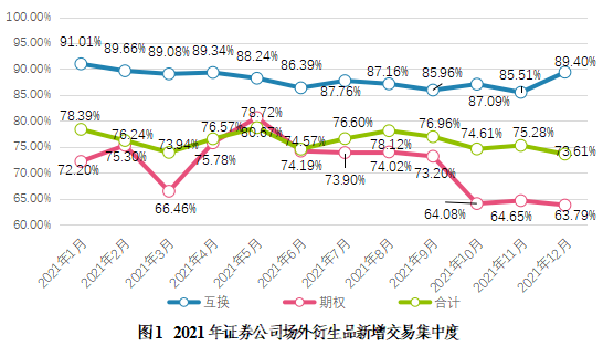 (圖片來源:《中國證券業發展報告(2022)》)