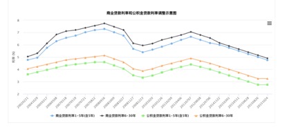 （图片来自：北京住房公积金网）