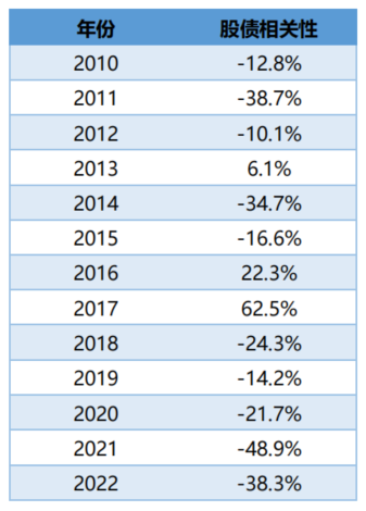 收益率计算公式是 b896-6cb4ce65ef80530c6818c29ab948f790.png