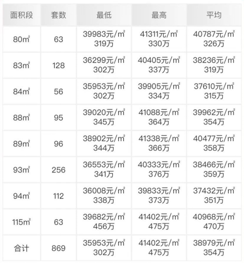 干货满满（君胜熙玥湾项目）君盛熙玥湾，(图2)