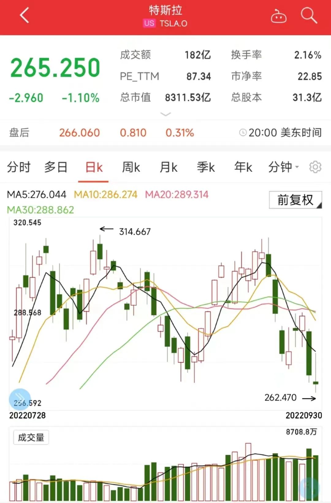 图片来源:同花顺