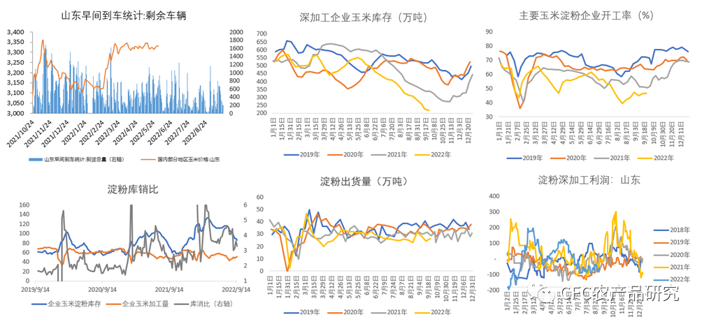 未来15天玉米价格走势预测 0725-3ee6e4c1b6936e0902a0734e5b250ad9.png
