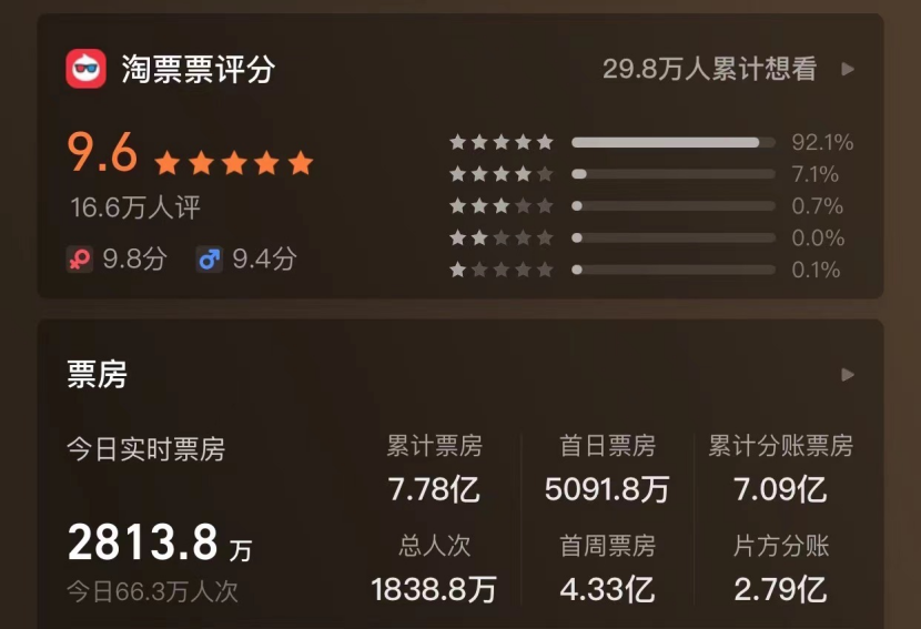 数据来源:灯塔专业版