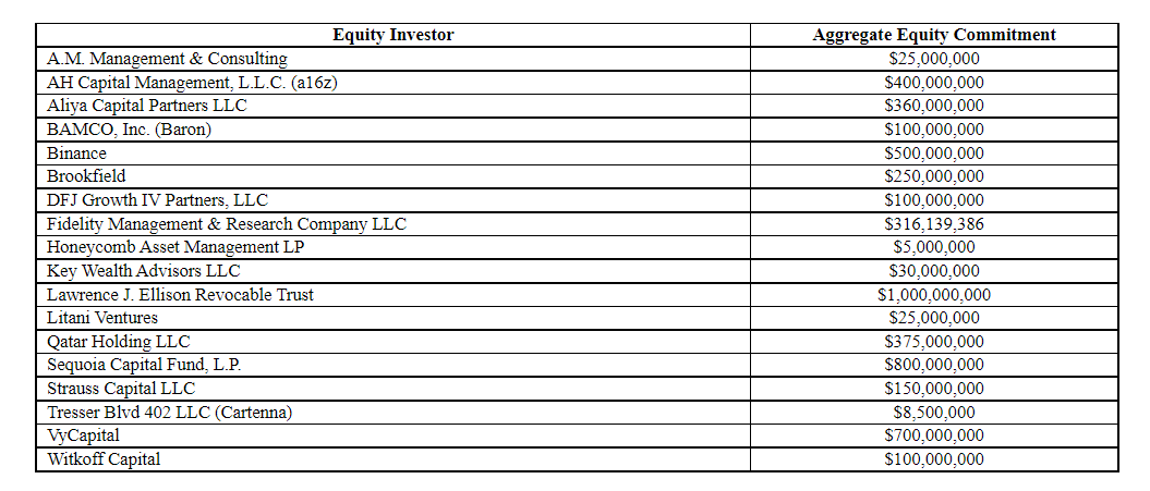 参与本次收购私募股权融资部分的投资方一览   图片来源：SEC