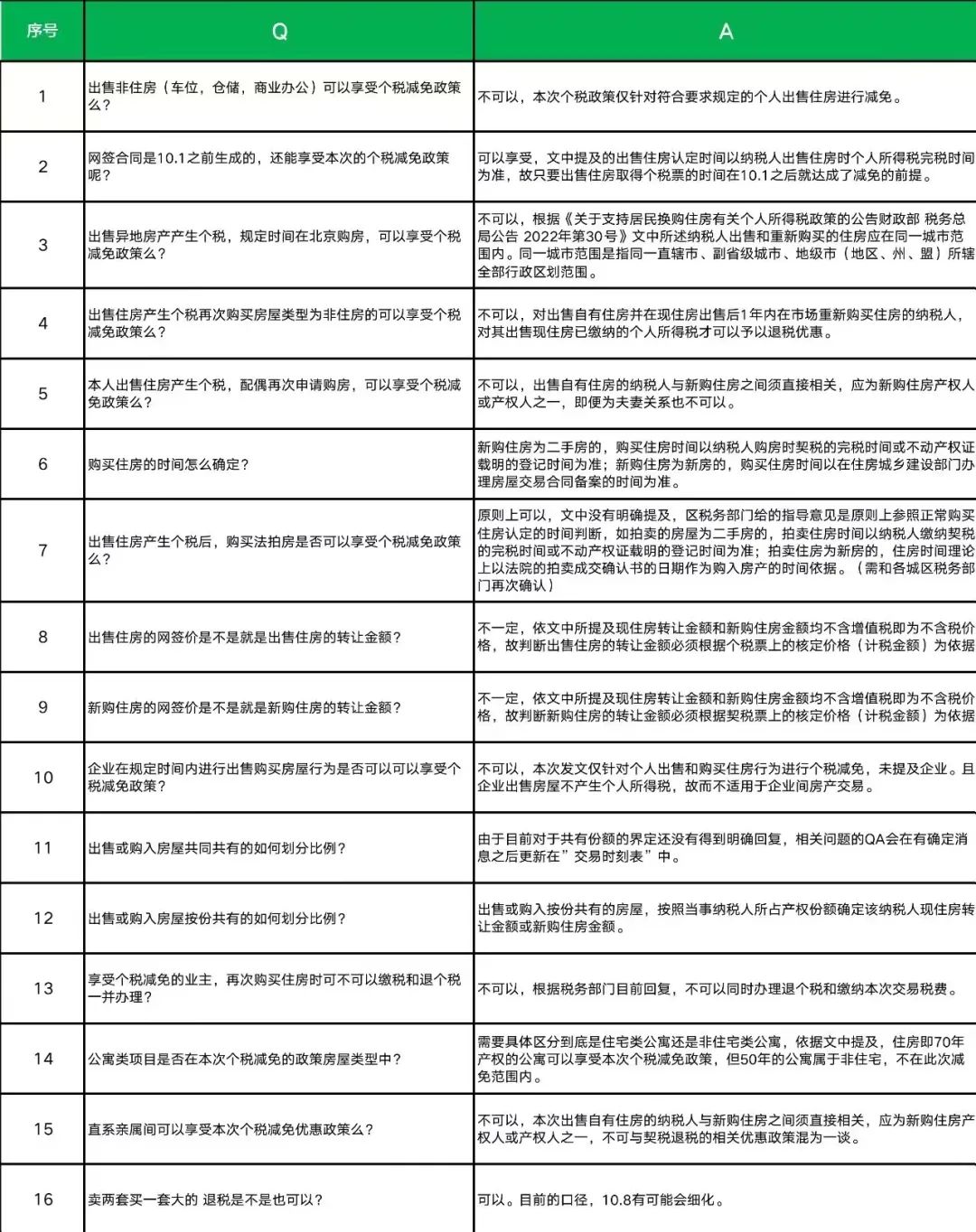 (链家内部发布了换购住房免税资格解读。