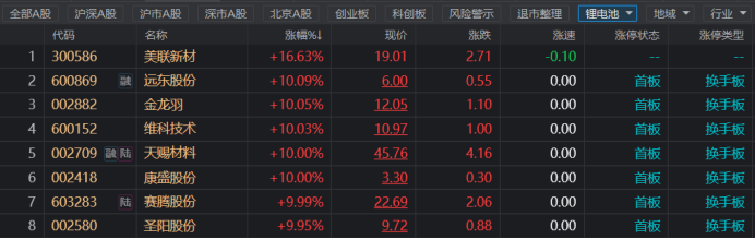 ע﮵ͣǳ10%ĸɣֹ1011̣