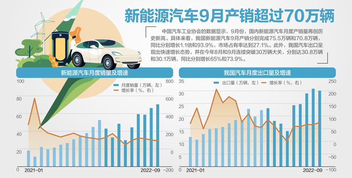 数据来源：中国汽车工业协会杨靖制图视觉中国图