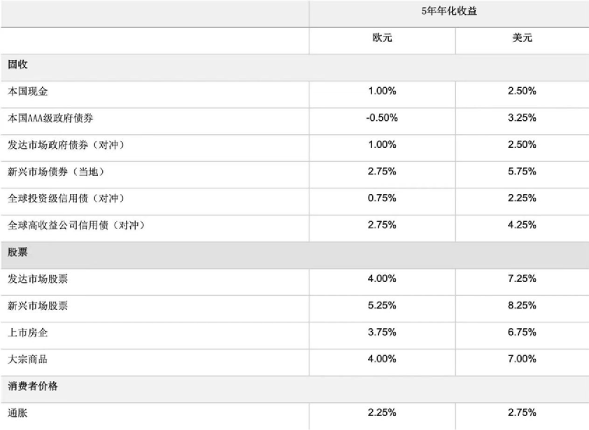 图片来源:荷宝投资官方微信公众号