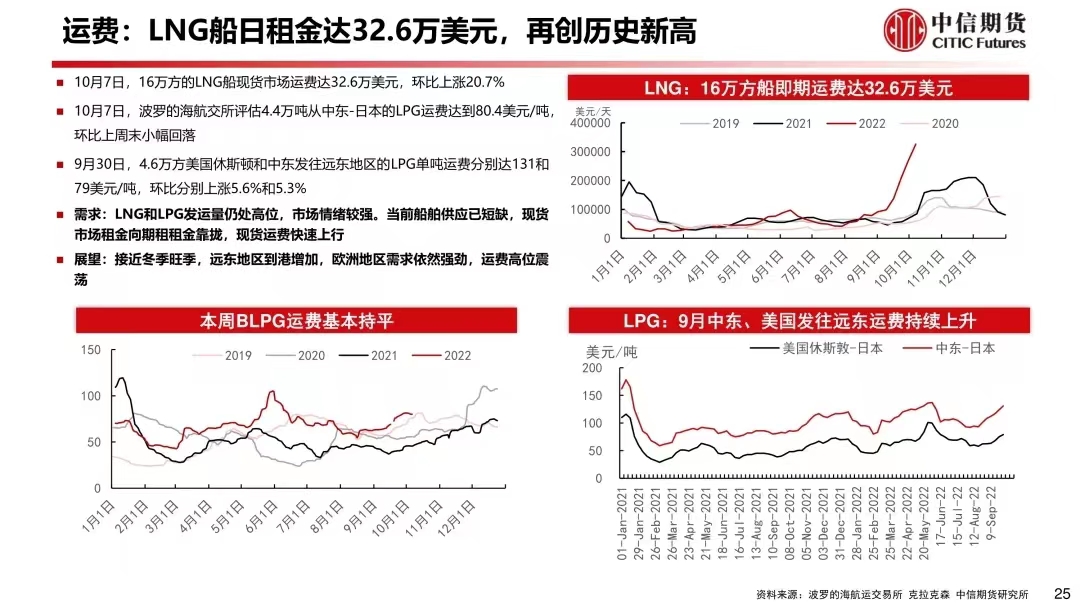 图片来源：中信期货