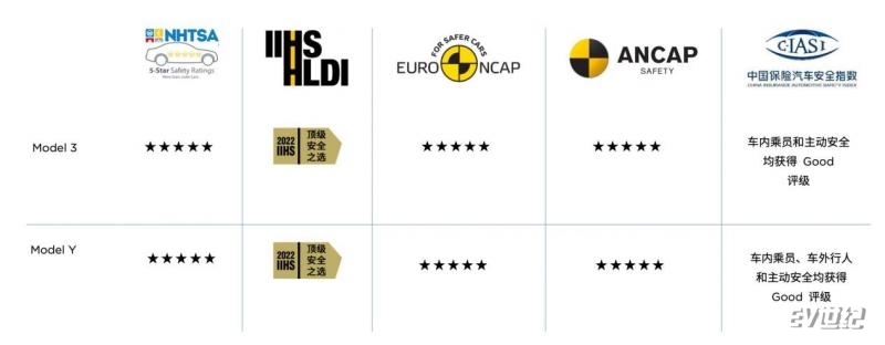 Model 3白车身亮相北京姚家园特斯拉中心,揭秘“看不见”的五星安全