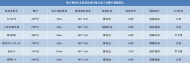 九号电动车为什么不建议买？小白才这样认为！凭实力吸引用户目光