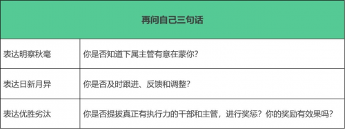 (表10:再问自己三句话)