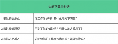 (表9:先问下属三句话)