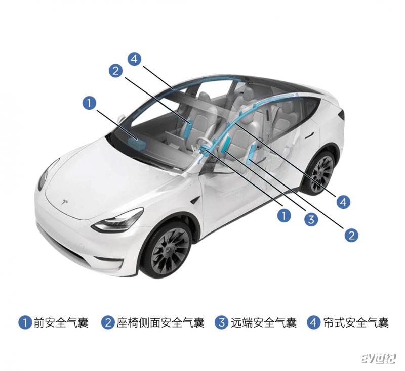 Model 3白车身亮相北京姚家园特斯拉中心,揭秘“看不见”的五星安全