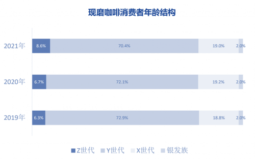 小程序复购率45%,社群转化率40%,桃园三章再牵手云徙数盈!插图2 小程序复购率45%,社群转化率40%,桃园三章再牵手云徙数盈!插图2