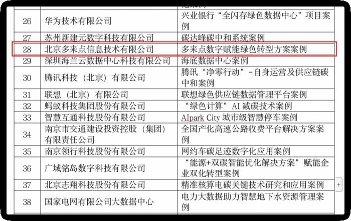 (“双化协同典型案例”入选名单截图)