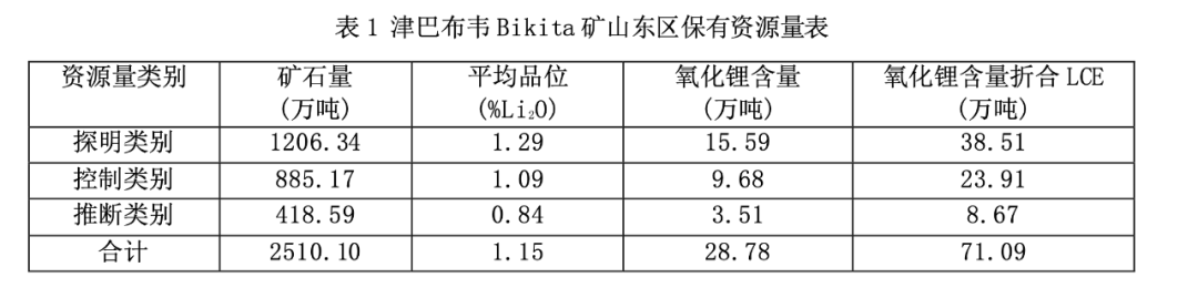 图片来源:公司公告