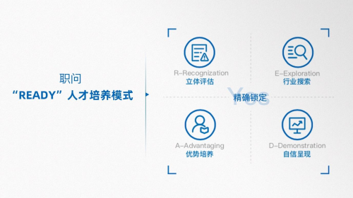 职问“READY”人才培养模式