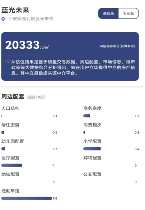 來源:每經品房小程序