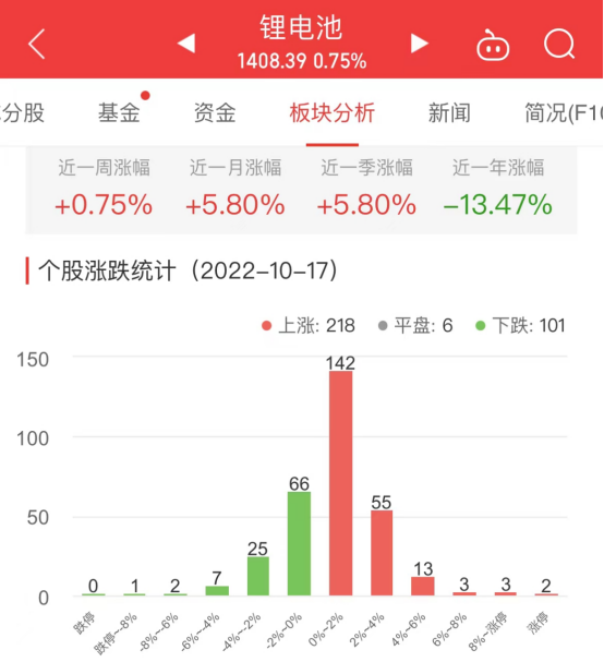 华中数控锂电池涨幅居榜首