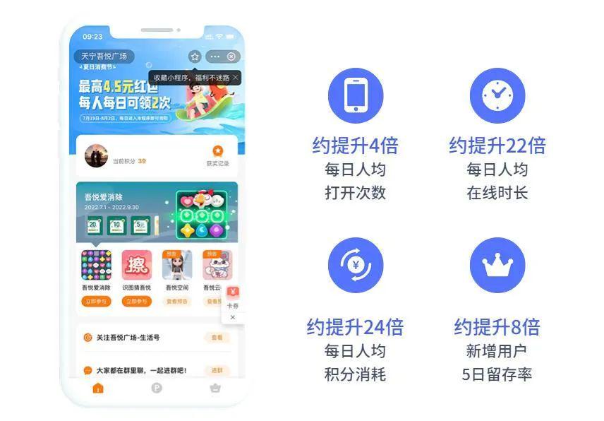 天宁吾悦游戏化后的2周情况(摩境空间上线前)