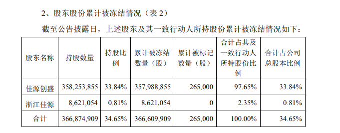 图片来源：公告截图