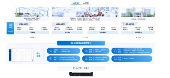 图3:锐捷云桌面管理平台RG-CDC的统一管理功能
