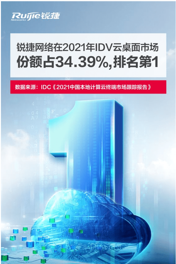图2:2021年中国本地计算IDV云桌面市场占有率排名第1位