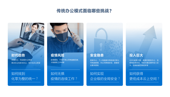 图5:传统办公模式面临的挑战,亟待跃迁至移动办公等混合办公模式