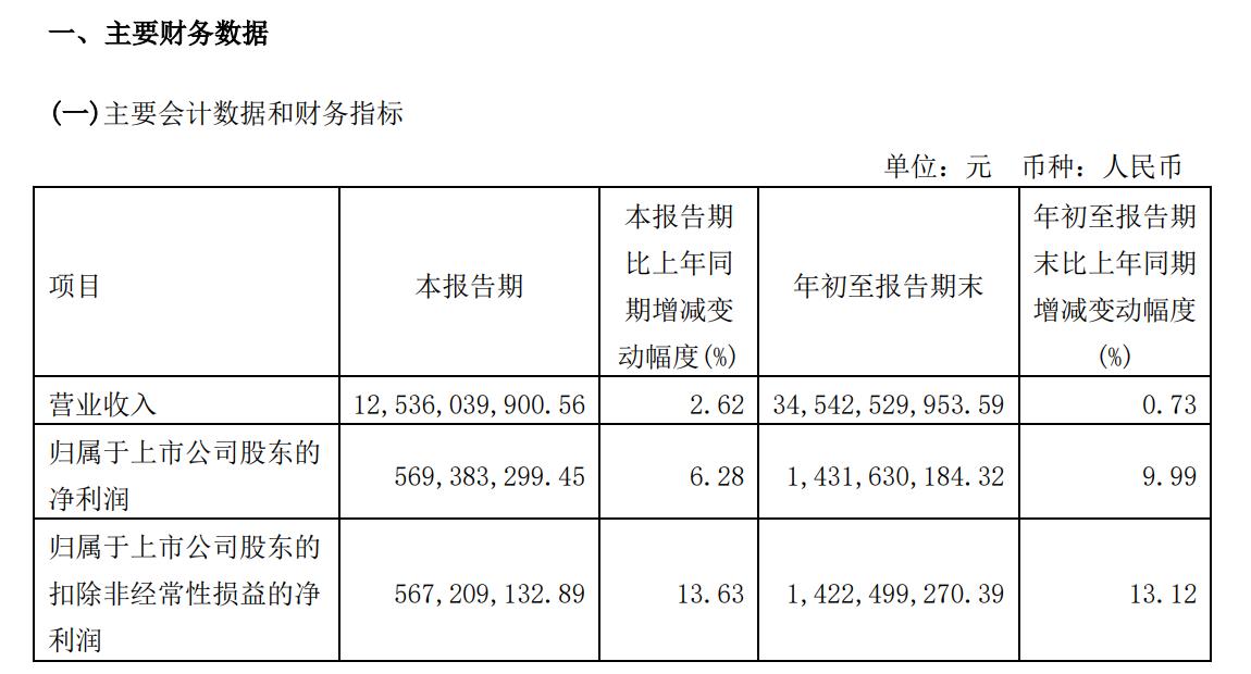 国药股份三季报截图