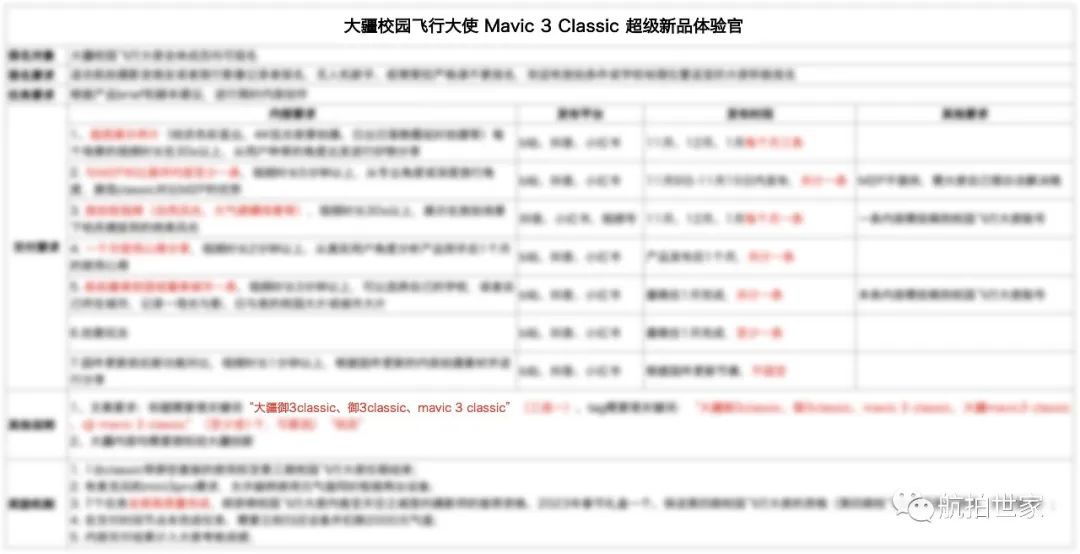 消息称大疆Mavic 3 Classic青春版无人机将于月底发布