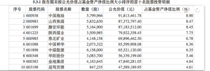 万家精选2022年三季度末前十大重仓股