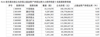 万家宏观择时多策略2022年三季度末前十大重仓股