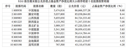 万家新利2022年三季度末前十大重仓股