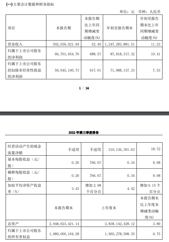 同庆楼2022年第三季度报告截图