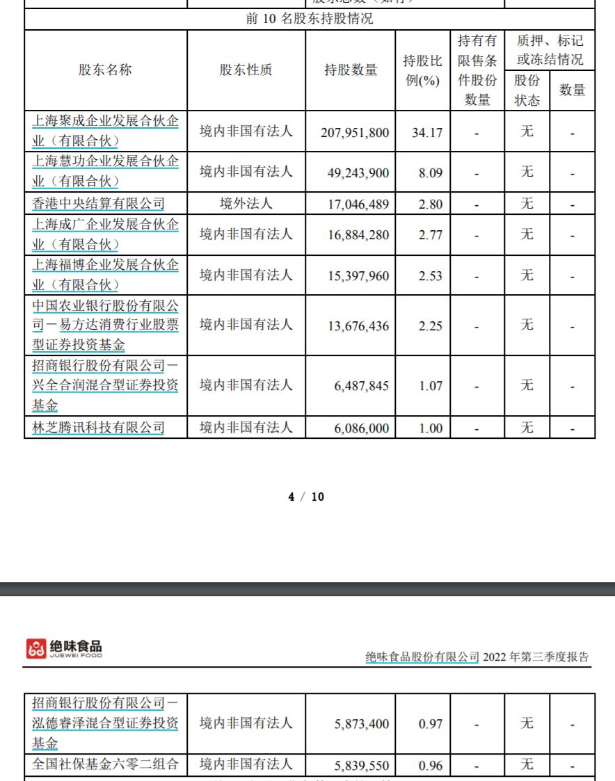 来源：绝味食品三季报