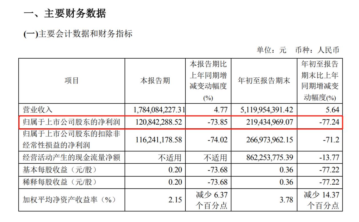 来源：绝味食品三季报