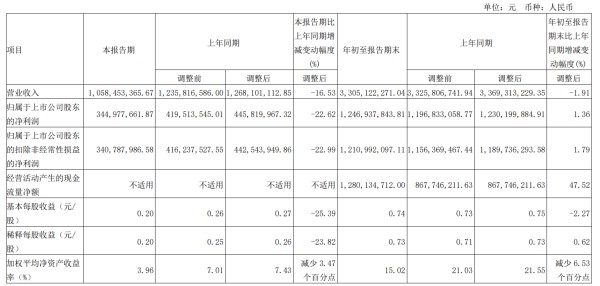 图片来源：伟明环保公告