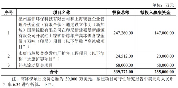 图片来源：伟明环保公告