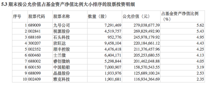景顺长城优选2022年三季度末前十大重仓股