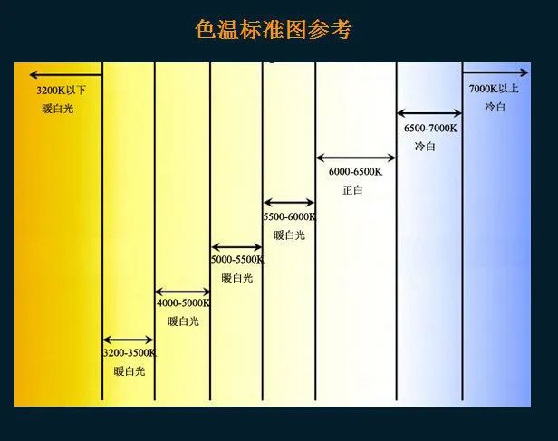 一文读懂：相机的白平衡是什么，应该怎么调整？