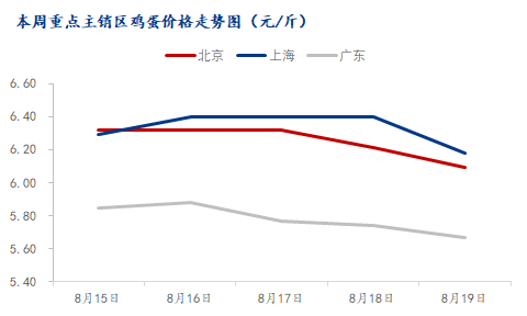 数据来源：钢联数据