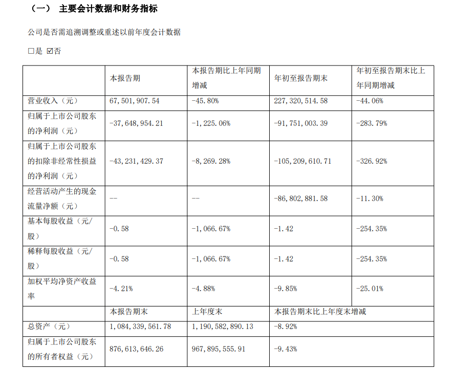 图片来源:公告截图