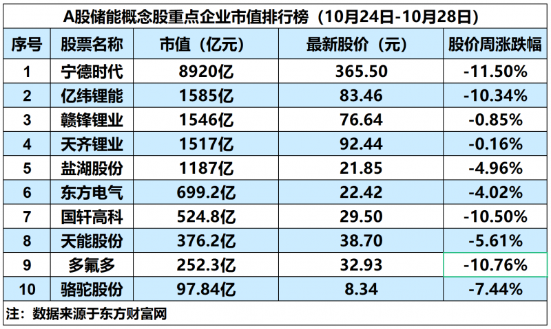 数据梳理并制表:焦艳丽