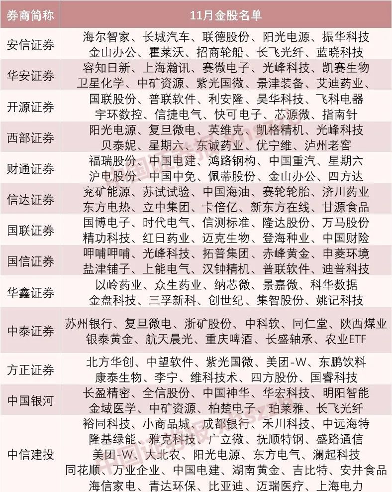 数据来源:券商研报