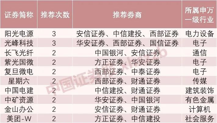 数据来源:券商研报